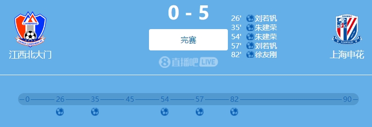  9人參與！網(wǎng)傳判決書：2022足協(xié)杯申花5-0江西兩隊均有球員踢假球