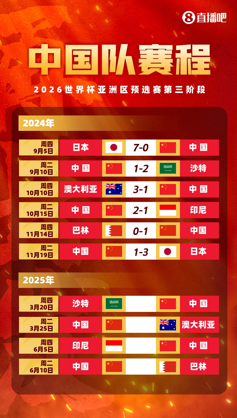  塞鳥拍馬趕來！國足18強賽剩余賽程:3月戰(zhàn)沙特袋鼠 6月戰(zhàn)印尼巴林