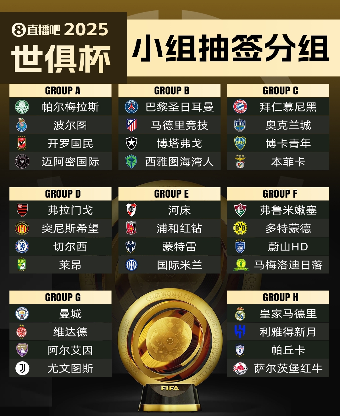  集體反對?曼城因世俱杯要求新賽季英超延遲開賽，遭其余19隊反對