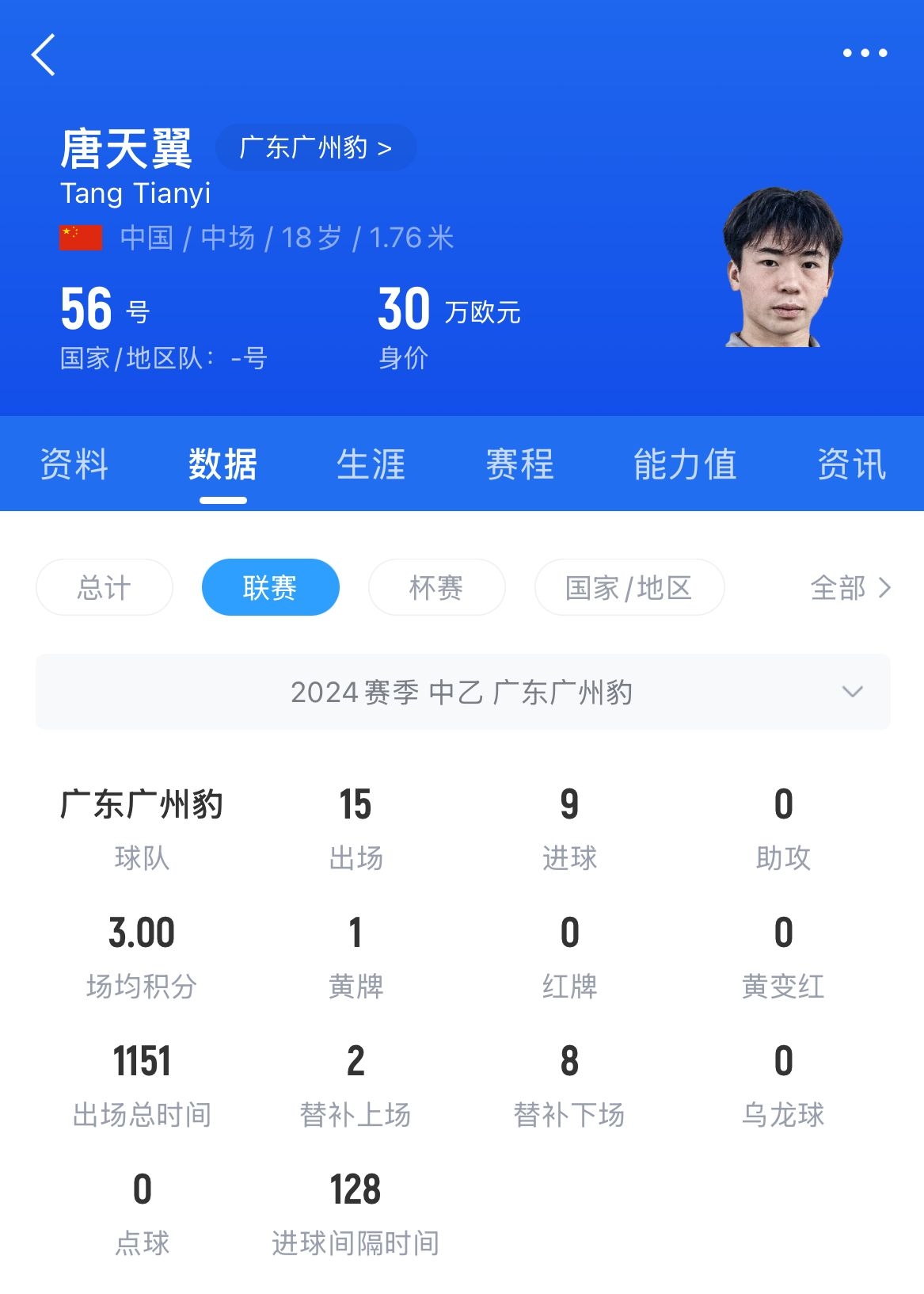  18歲退役？媒體人：涉賭很難有球隊敢接，唐天翼大概率只能轉(zhuǎn)行