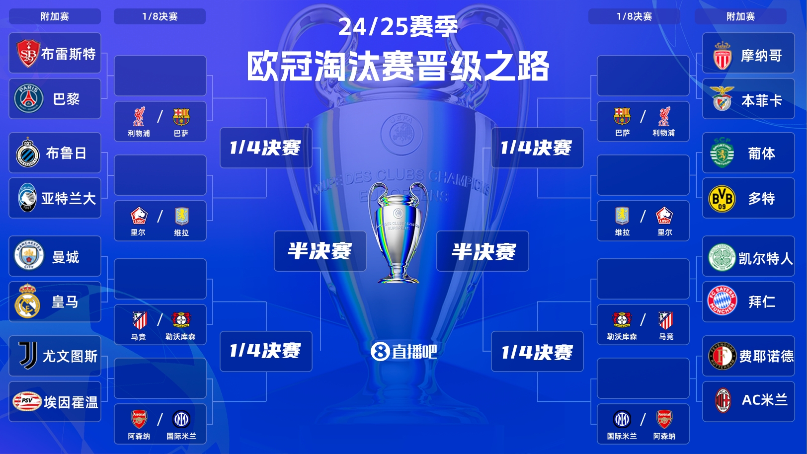  歐冠附加賽明晨打響！曼城vs皇馬“決賽級”較量，哈蘭德vs姆巴佩