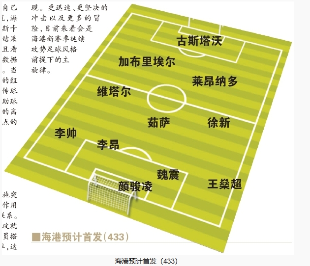  今晚首發(fā)預(yù)測：隊長首選李昂，蔣光太替補，三名新外援首秀