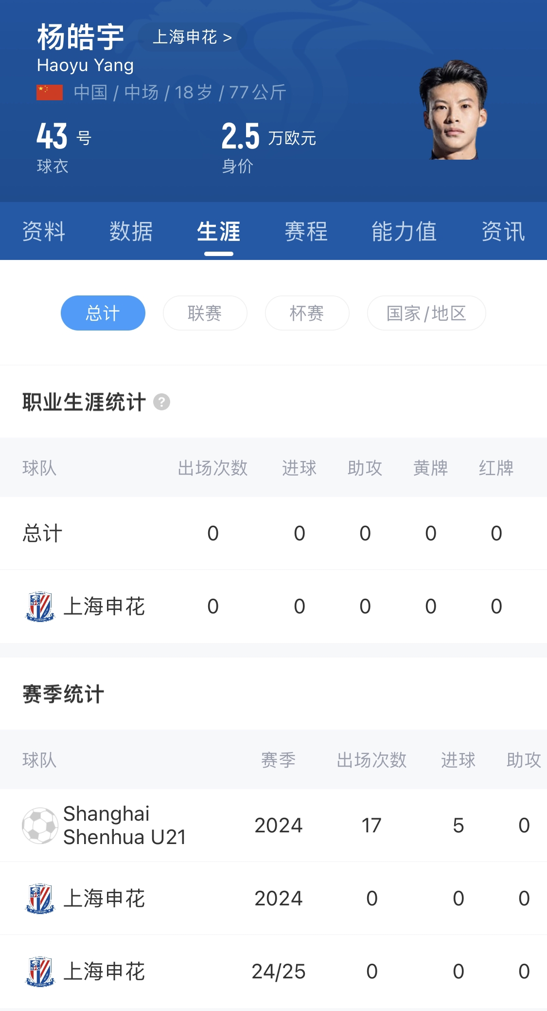  橫空出世？申花18歲楊皓宇超級杯有望首發(fā)，職業(yè)比賽首秀即德比