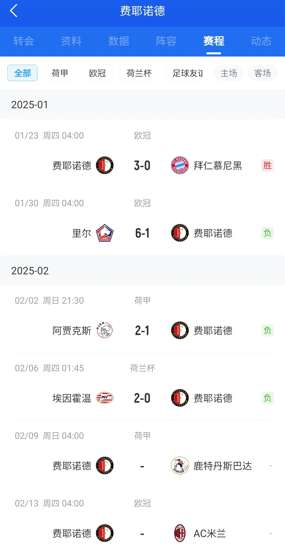  后斯洛特時代！費耶諾德12月底來僅贏拜仁+荷丙隊 當(dāng)家射手去米蘭