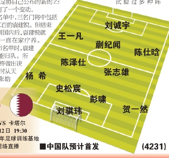  東體預(yù)測(cè)國(guó)青首戰(zhàn)首發(fā)：劉誠(chéng)宇、蒯紀(jì)聞、張志雄出場(chǎng)，無(wú)王鈺棟