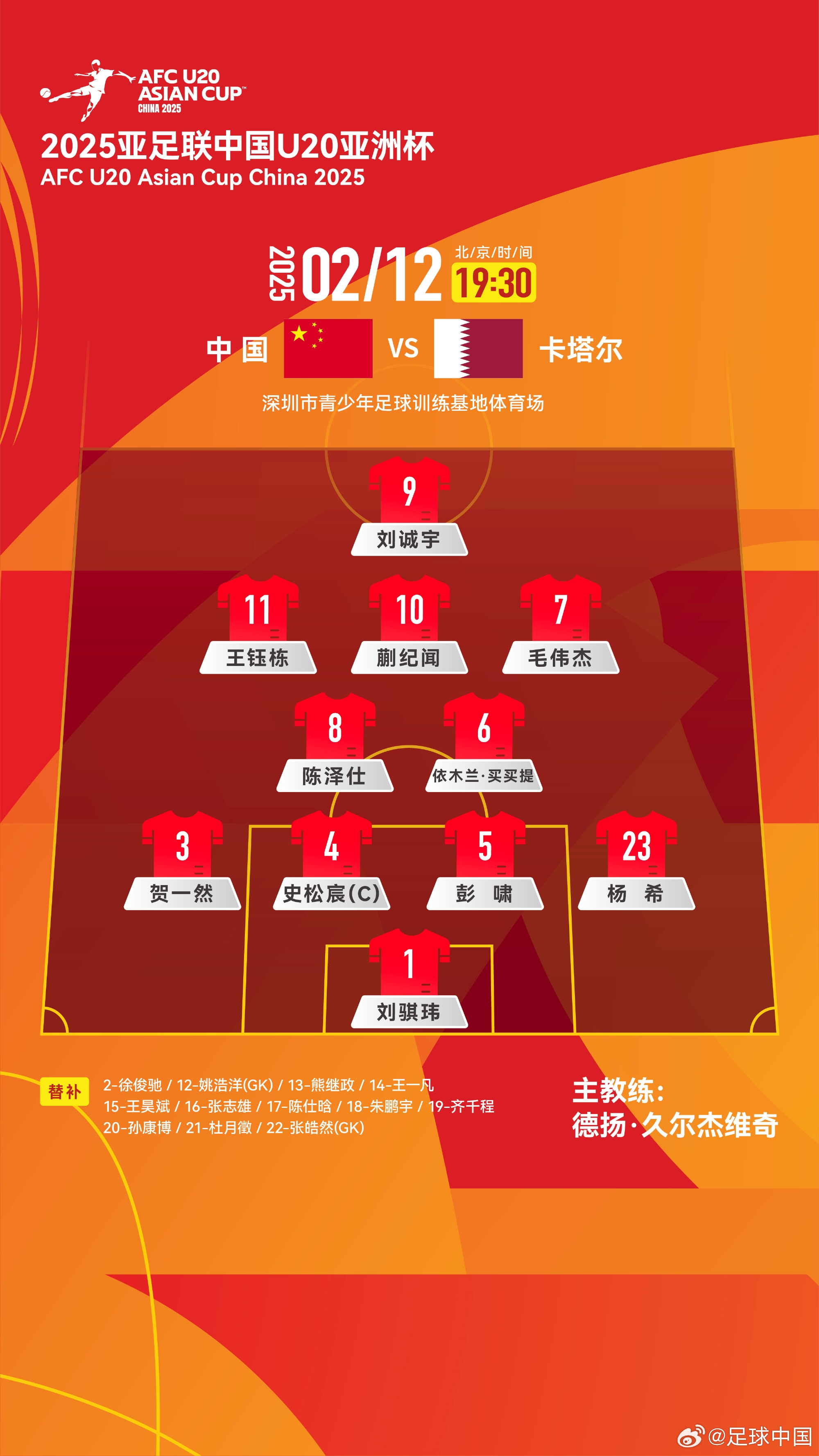 U20亞洲杯-中國(guó)vs卡塔爾首發(fā)：劉誠(chéng)宇、王鈺棟先發(fā)，杜月徵替補(bǔ)
