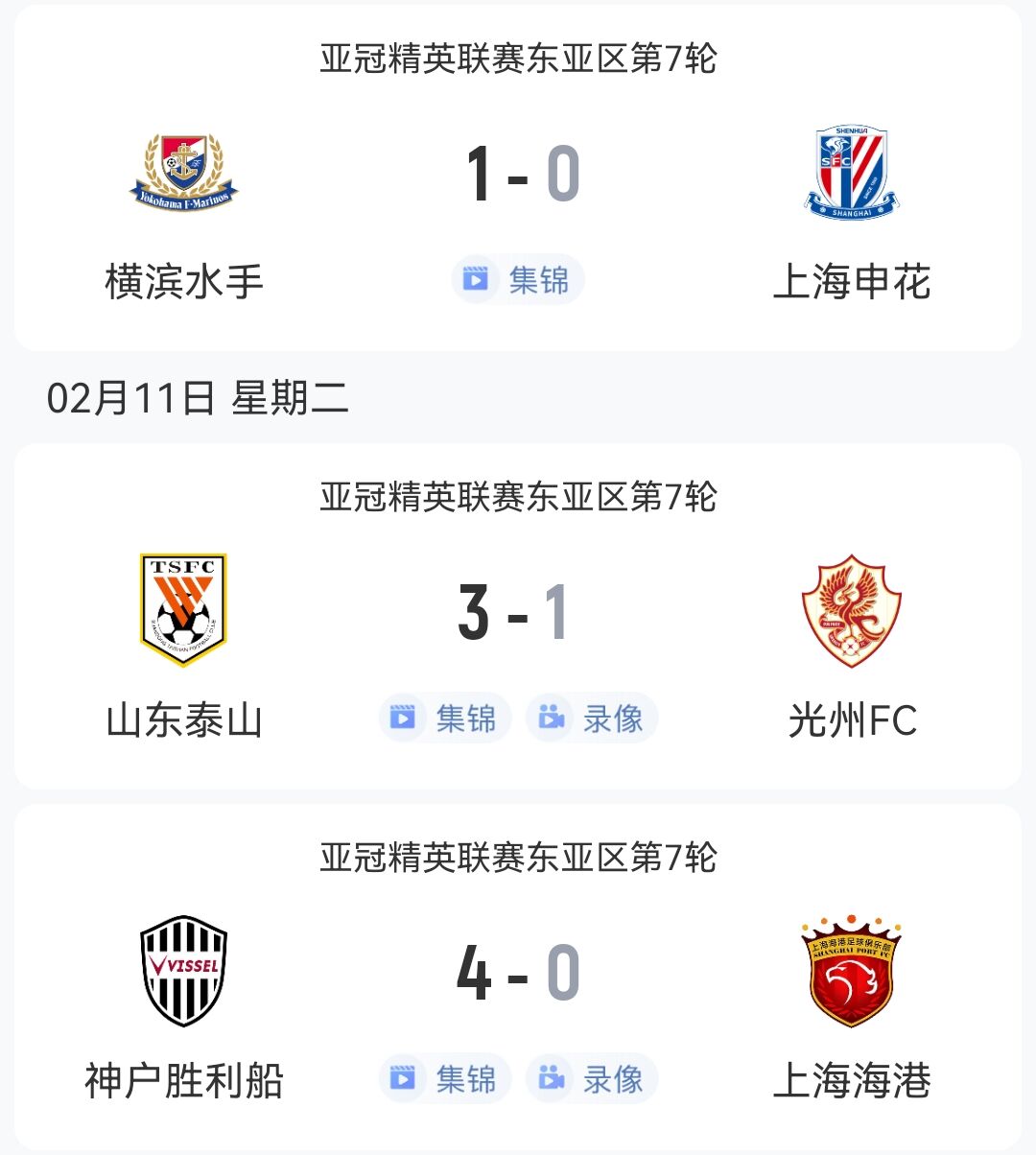  1勝2負(fù)！中超3隊(duì)本輪亞冠：泰山3-1光州，申花海港征戰(zhàn)日本均告負(fù)