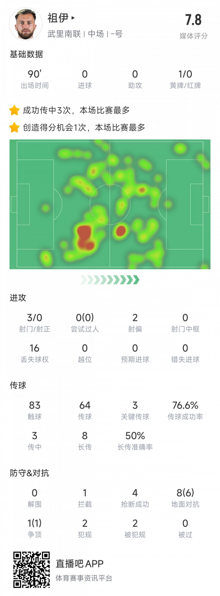  新東家亞冠首秀表現(xiàn)不俗，亞泰舊將祖伊助武里南聯(lián)2-1蔚山HD