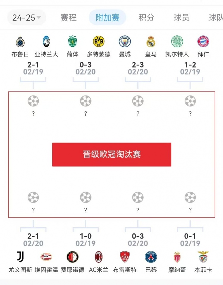  危？歐冠附加賽意甲3隊(duì)2負(fù)1勝，德甲雙勝&法甲或僅巴黎晉級