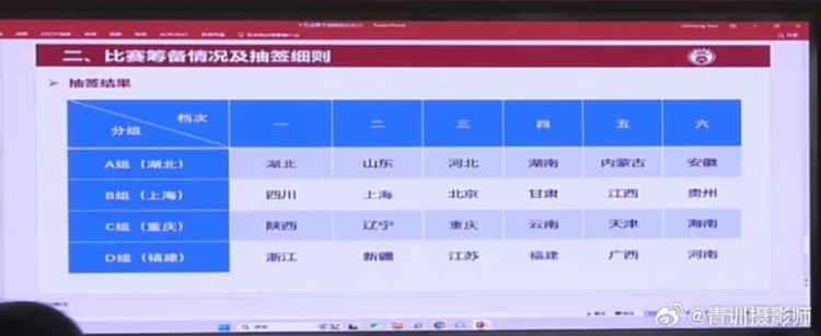  全運(yùn)會(huì)男足U16組資格賽分組：山東與湖北同組、北京與上海同組