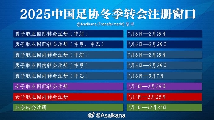  中超注冊報名將在2月18日截止，在這之后從國外引進球員無法注冊