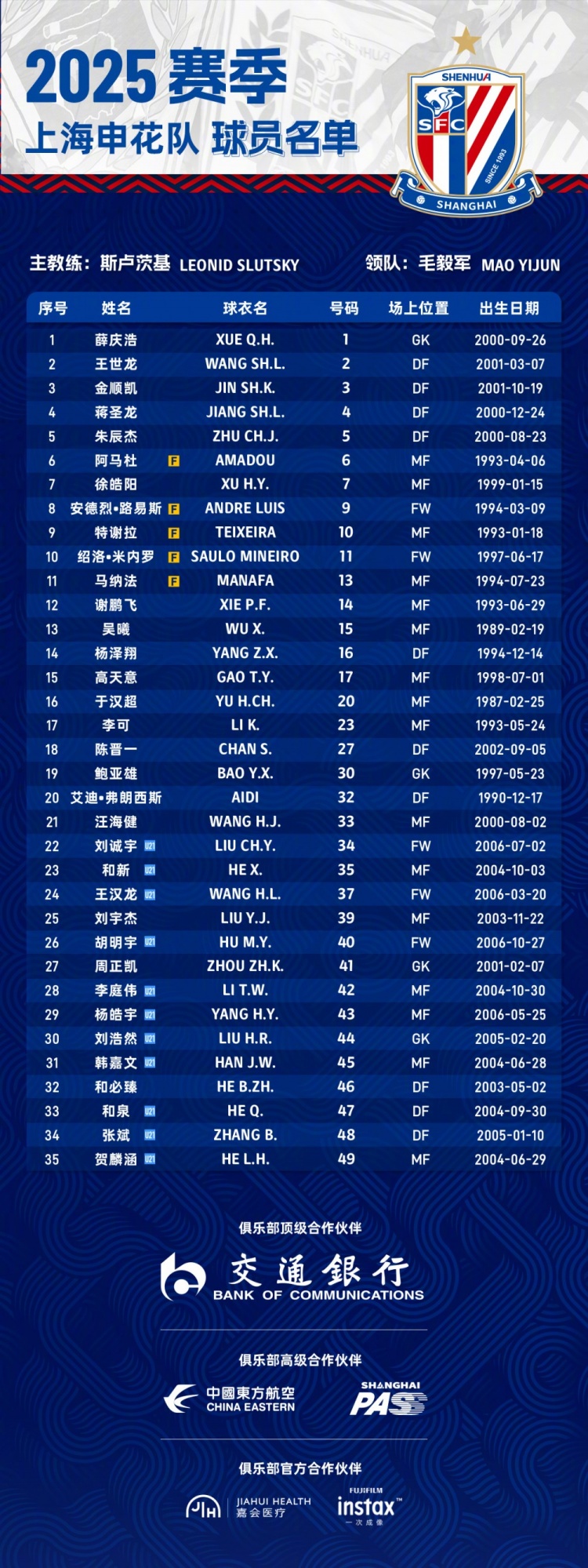  申花2025賽季球員名單：5外援領(lǐng)銜，吳曦、于漢超、劉誠(chéng)宇在列