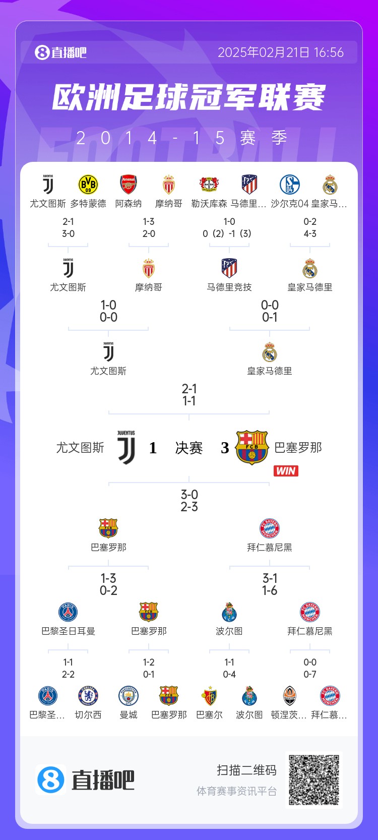 哪場(chǎng)讓你記憶猶新？回顧10年前歐冠淘汰賽，16強(qiáng)隊(duì)有一半如今不在