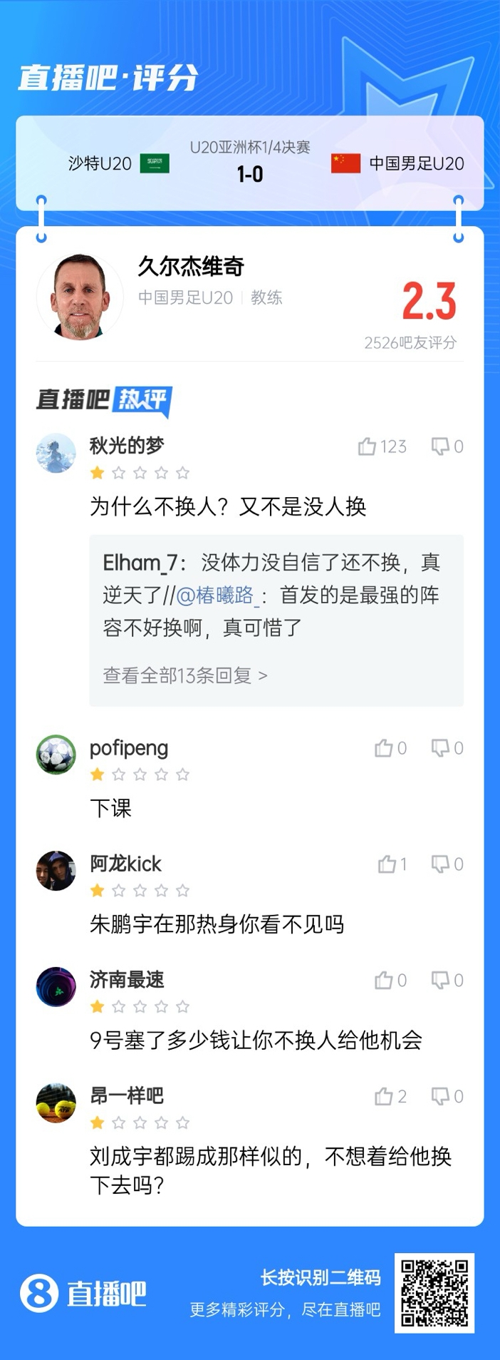  全場(chǎng)僅換兩人！劉誠(chéng)宇體力告急仍打滿，朱鵬宇曾替補(bǔ)雙響未獲出場(chǎng)