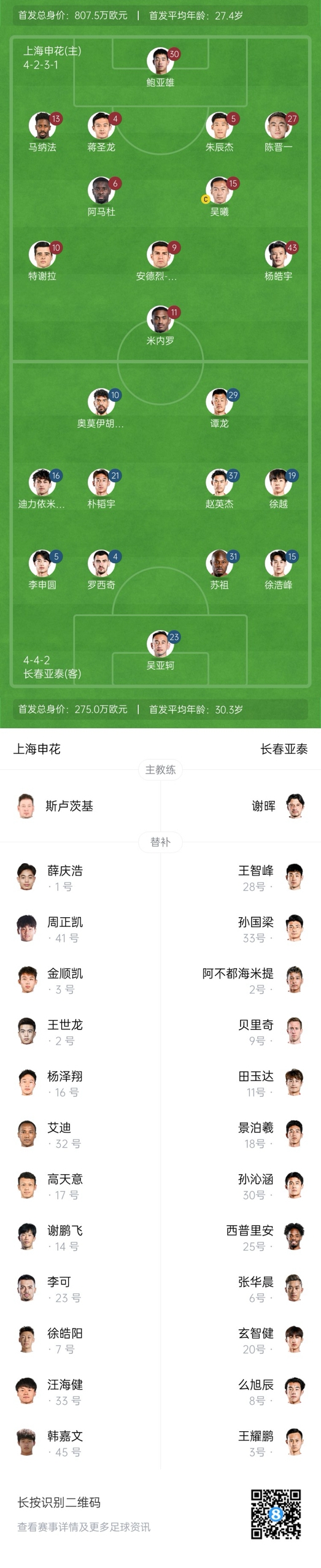  中超首輪|申花vs亞泰首發(fā):5外援PK3外援，楊皓宇先發(fā)，徐浩峰出戰(zhàn)