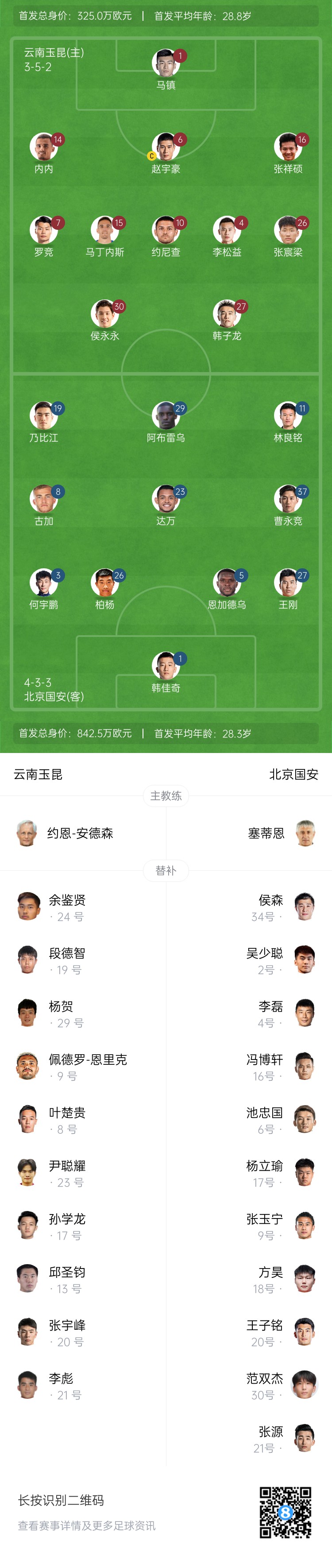  中超首輪|玉昆vs國安：塞鳥&奧斯卡缺席，侯永永首秀，張玉寧替補