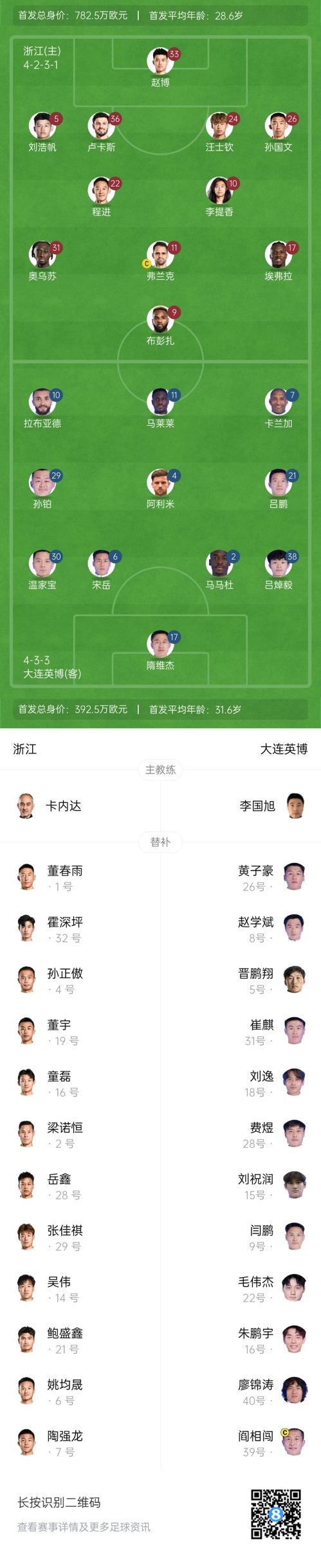  中超首輪|浙江vs英博首發(fā)：布彭扎、馬萊萊首發(fā)，國(guó)青毛偉杰替補(bǔ)