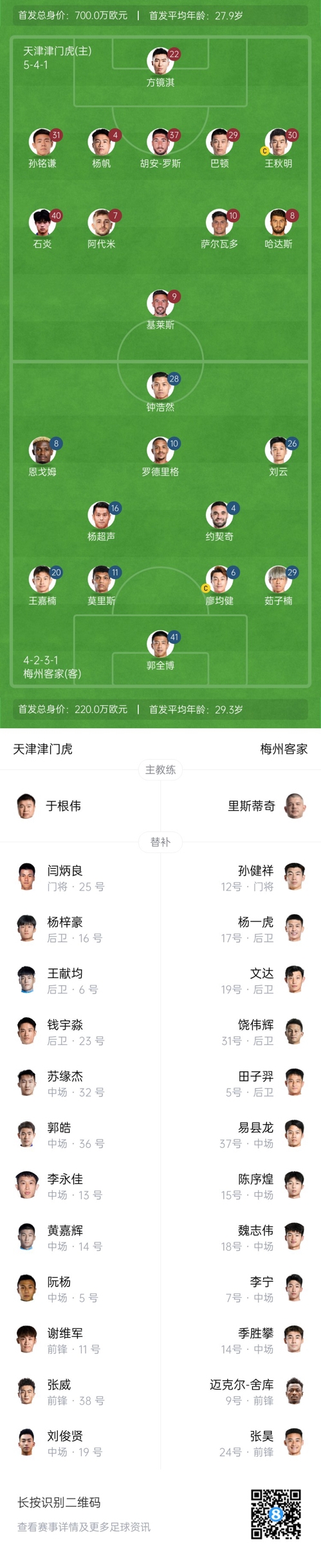  中超首輪|津門虎vs梅州：胡安-羅斯、恩戈姆先發(fā)，巴頓踢邊衛(wèi)