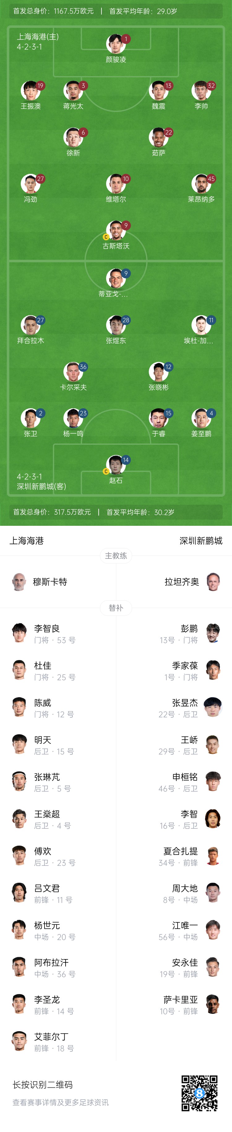  海港vs新鵬城首發(fā)：4外援PK3外援，魏震、蔣光太先發(fā)，姜至鵬出戰(zhàn)