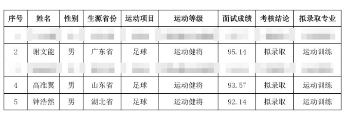  祝賀！謝文能、高準翼、鐘浩然被華中科技大學保送錄取