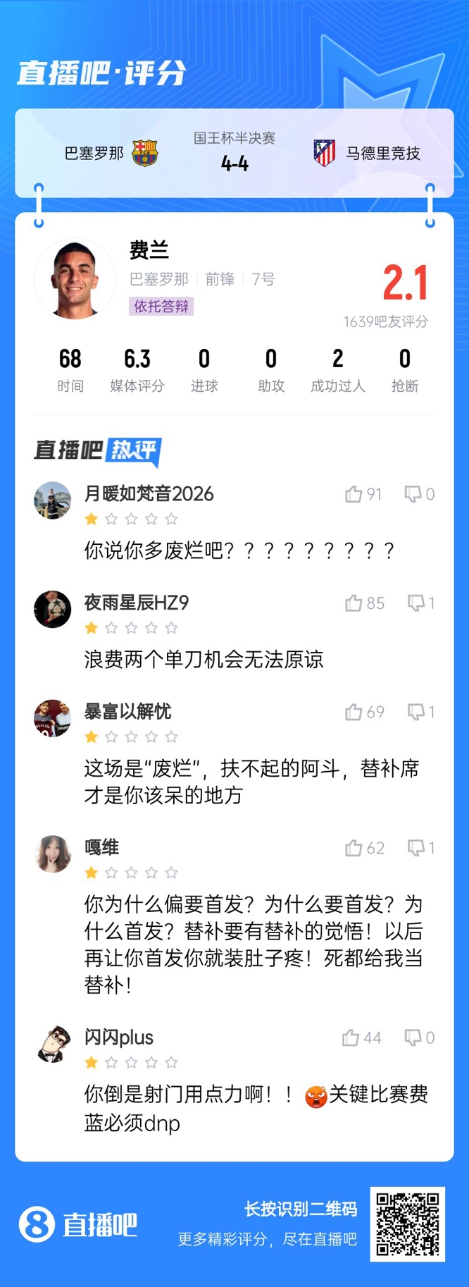  中鋒互換得慘案！費蘭首發(fā)2次錯失機會僅2.1分，對面小蜘蛛1球1助