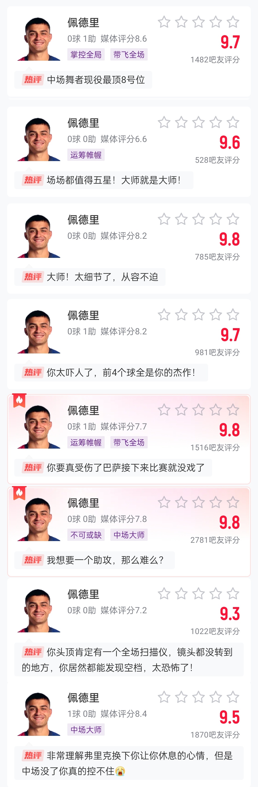  這么強的嗎？佩德里近8場比賽1球3助，吧友場均評分9.65最低9.3