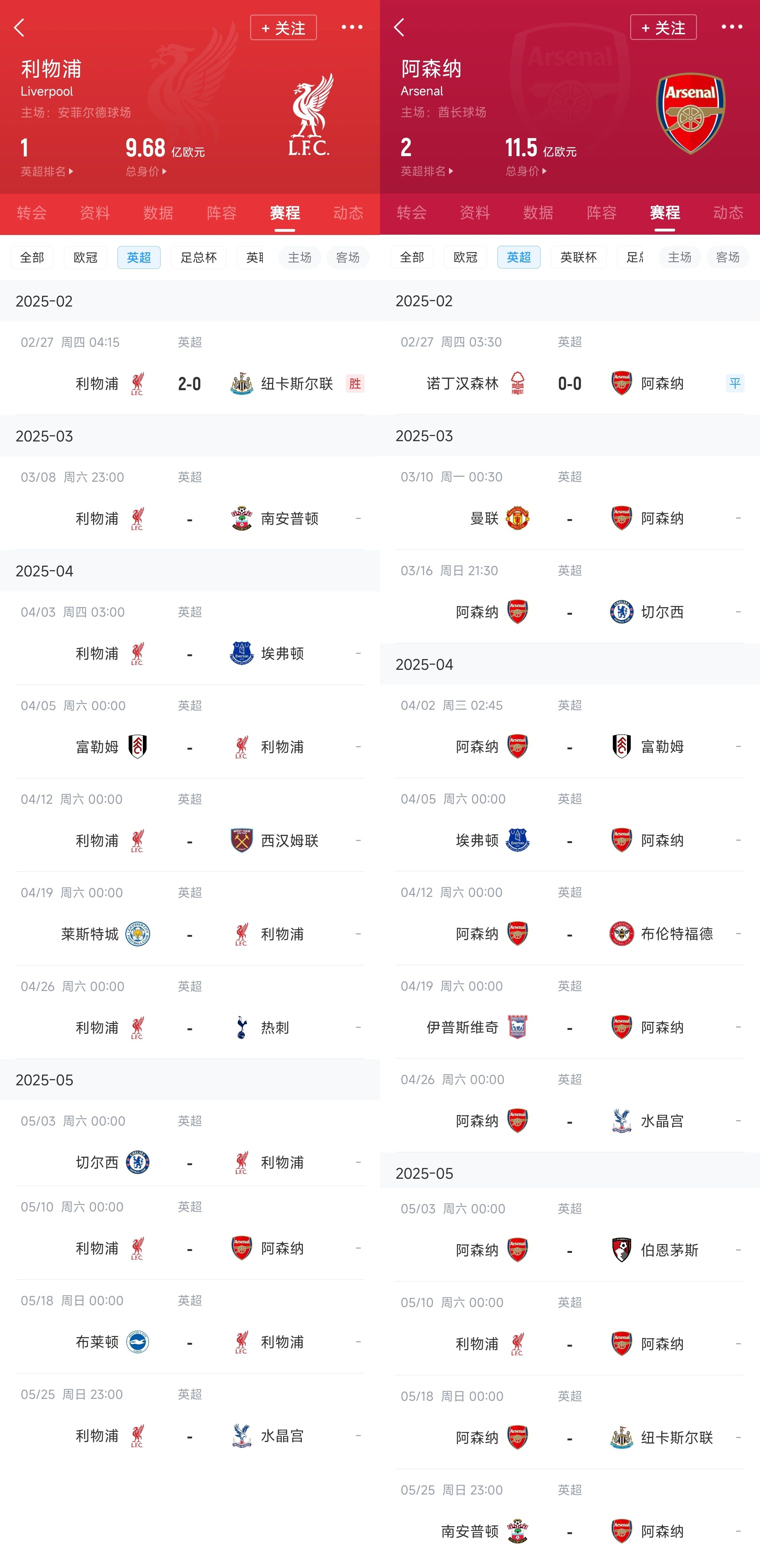  已差13分！紅軍槍手賽程：均有切爾西&槍手稍難，第36輪正面交鋒