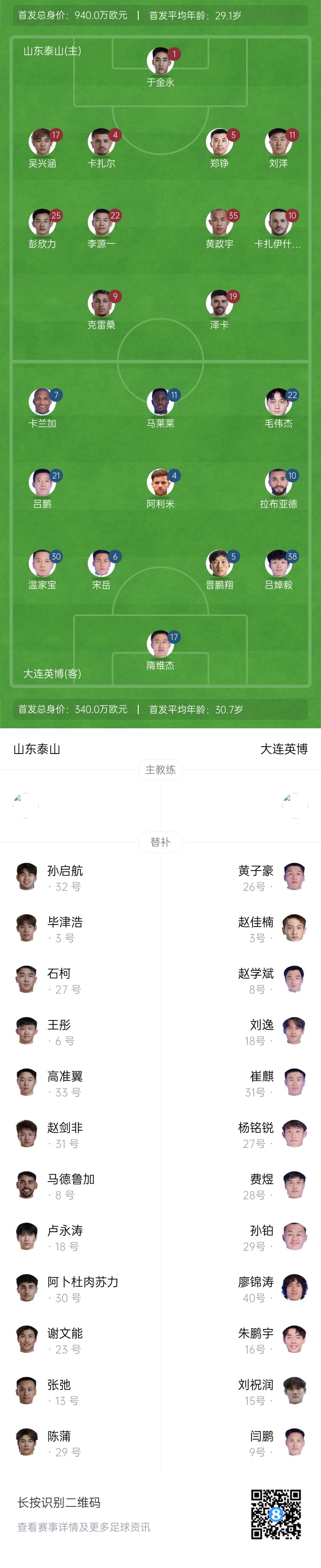  泰山vs英博首發(fā)：四外援PK！于金永先發(fā)謝文能替補，毛偉杰首秀