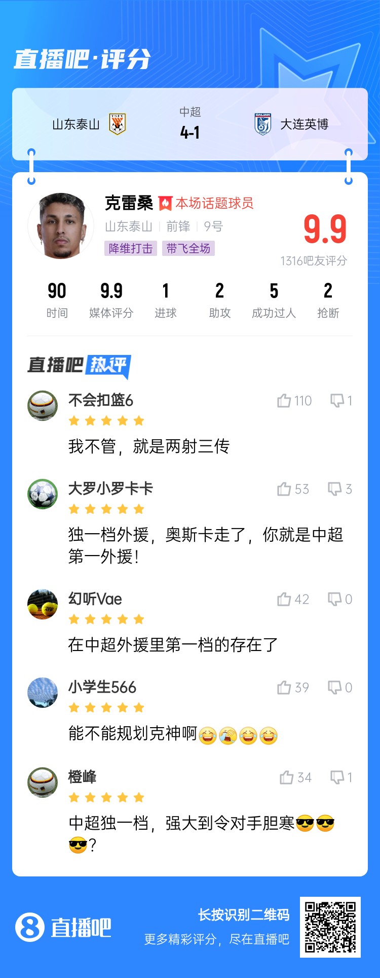  降維打擊！吧友評(píng)克雷桑：中超獨(dú)一檔！能不能歸化克神?。? class=