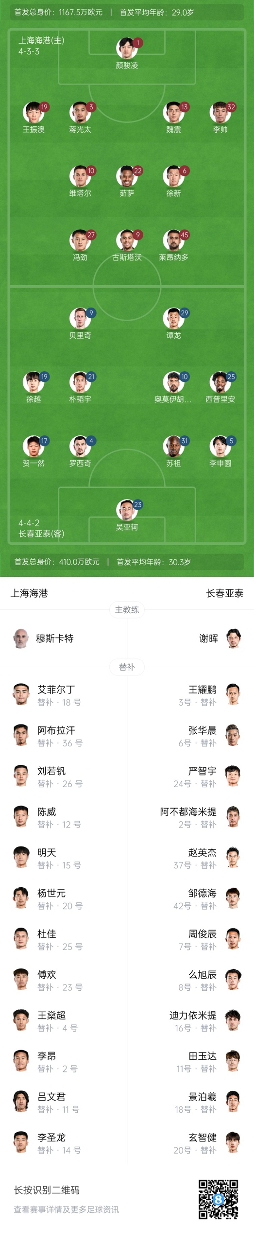  海港vs亞泰首發(fā)：4外援PK5外援！萊昂納多先發(fā)，譚龍、賀一然出戰(zhàn)