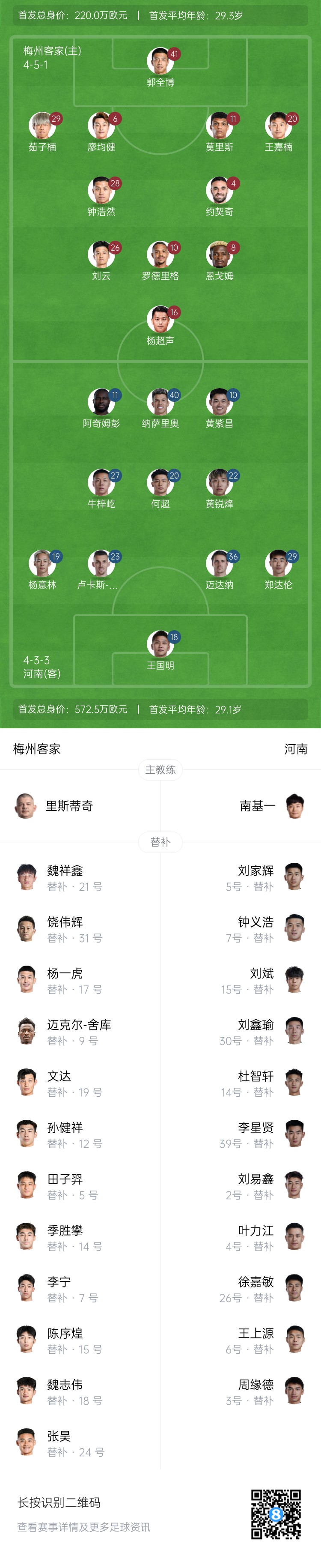  梅州vs河南首發(fā)：4外援PK4外援！廖均健先發(fā)，黃紫昌、鄭達(dá)倫出戰(zhàn)