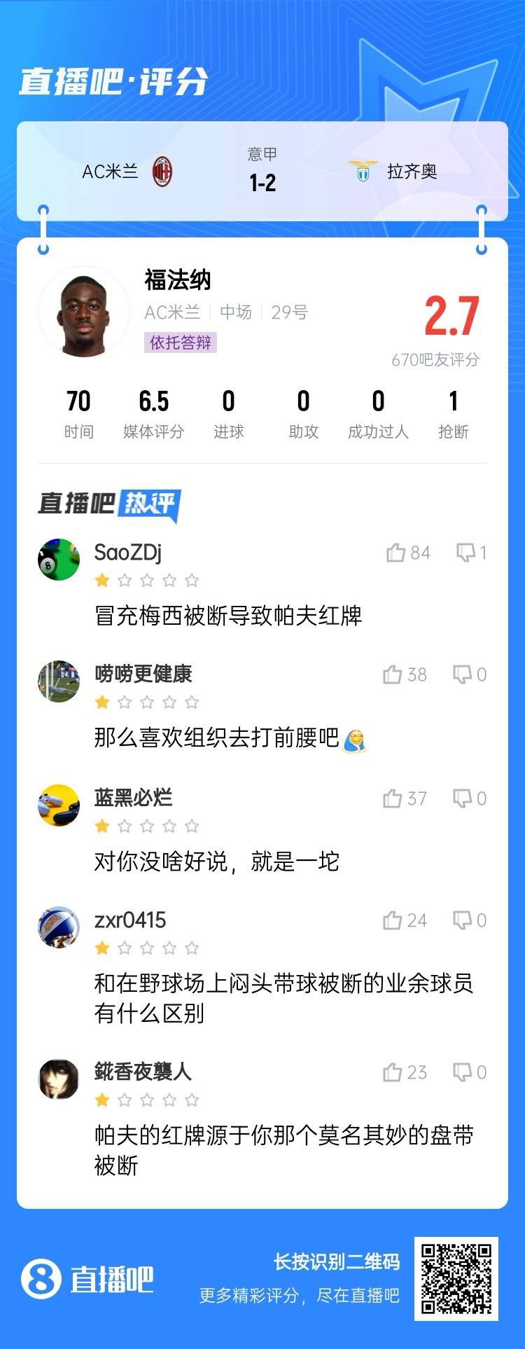  2.7分！福法納帶球往人堆里鉆，貢多齊斷球送直傳造帕夫紅牌