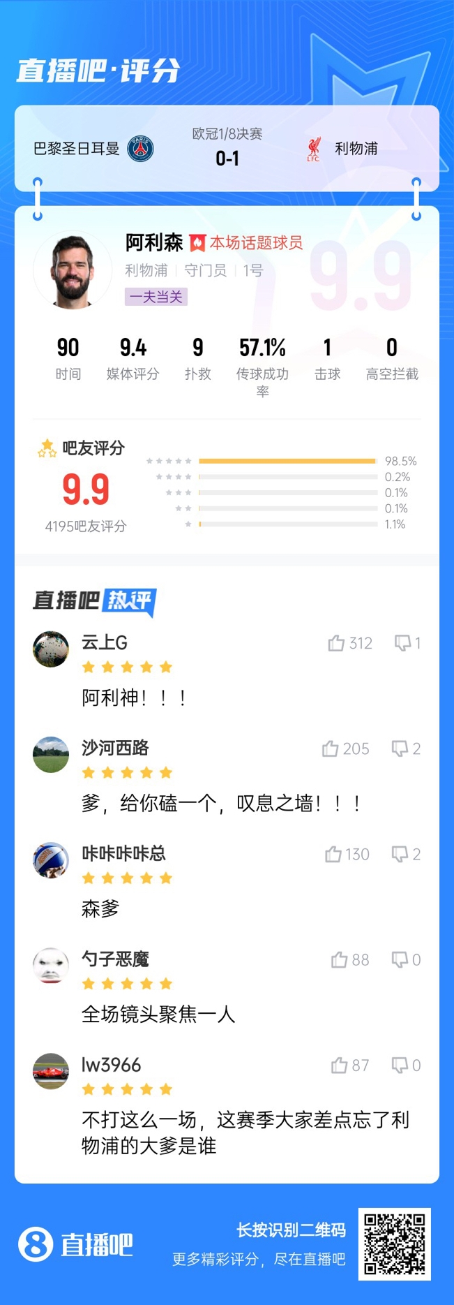  生涯又一封神戰(zhàn)！阿利森9次撲救一覽，換個(gè)門將要被打成篩子