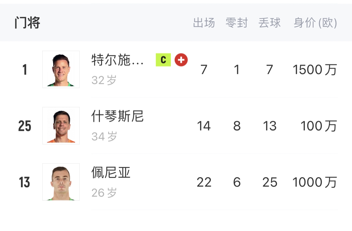  如何抉擇？一門(mén)特獅32歲，佩尼亞26歲，34歲什琴斯尼合同6月到期