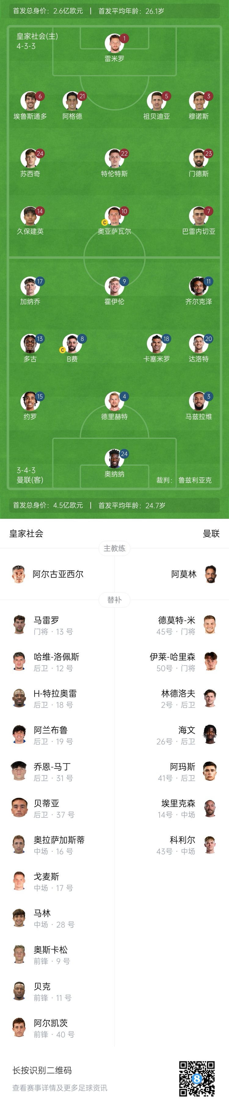  慘！曼聯(lián)替補(bǔ)僅7人，5人是小將&其中兩個(gè)還是門將
