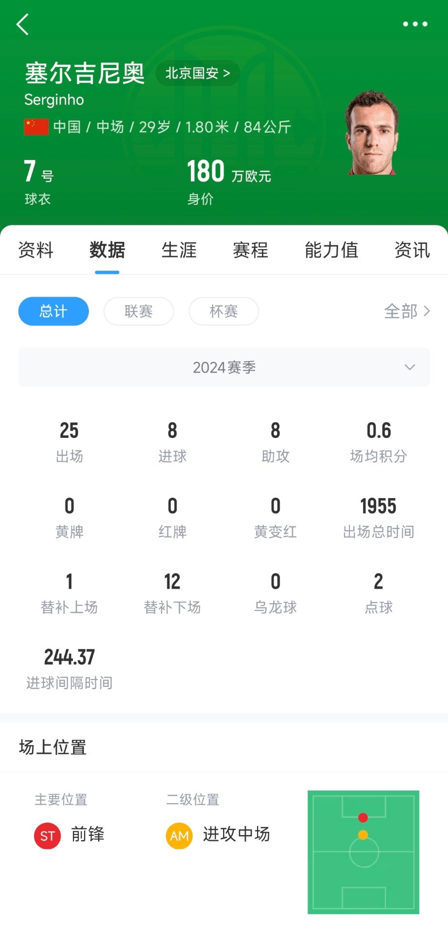  記者：塞鳥(niǎo)應(yīng)該是身份證護(hù)照都搞定了，蹲一個(gè)國(guó)家隊(duì)補(bǔ)招公告