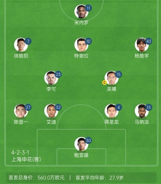  記者談申花亞冠1/8決賽次回合首發(fā)：仍是4321，米內(nèi)羅單箭頭突前