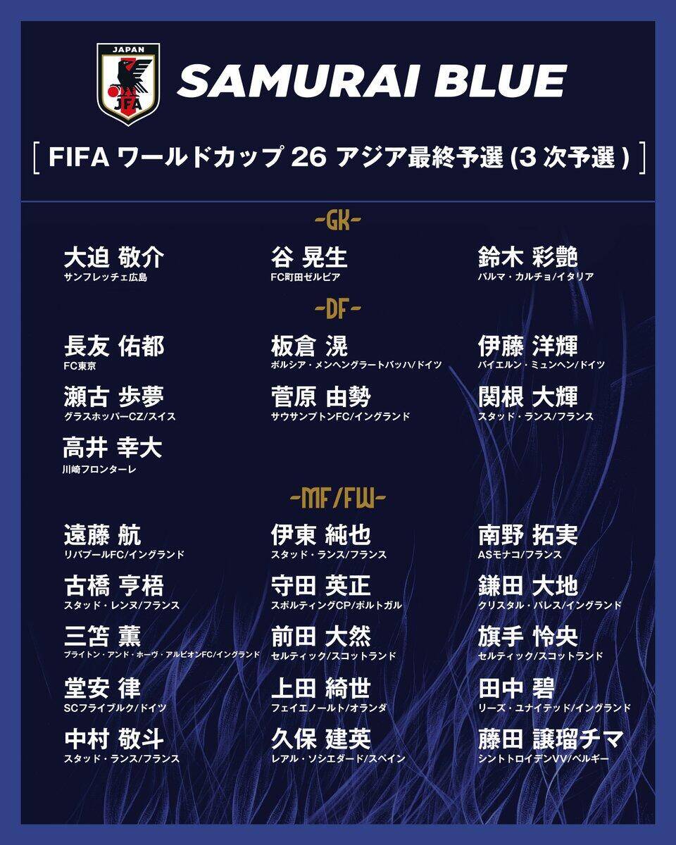  勝巴林就進世界杯！日本大名單：三笘薰 遠藤航領(lǐng)銜 伊藤洋輝回歸