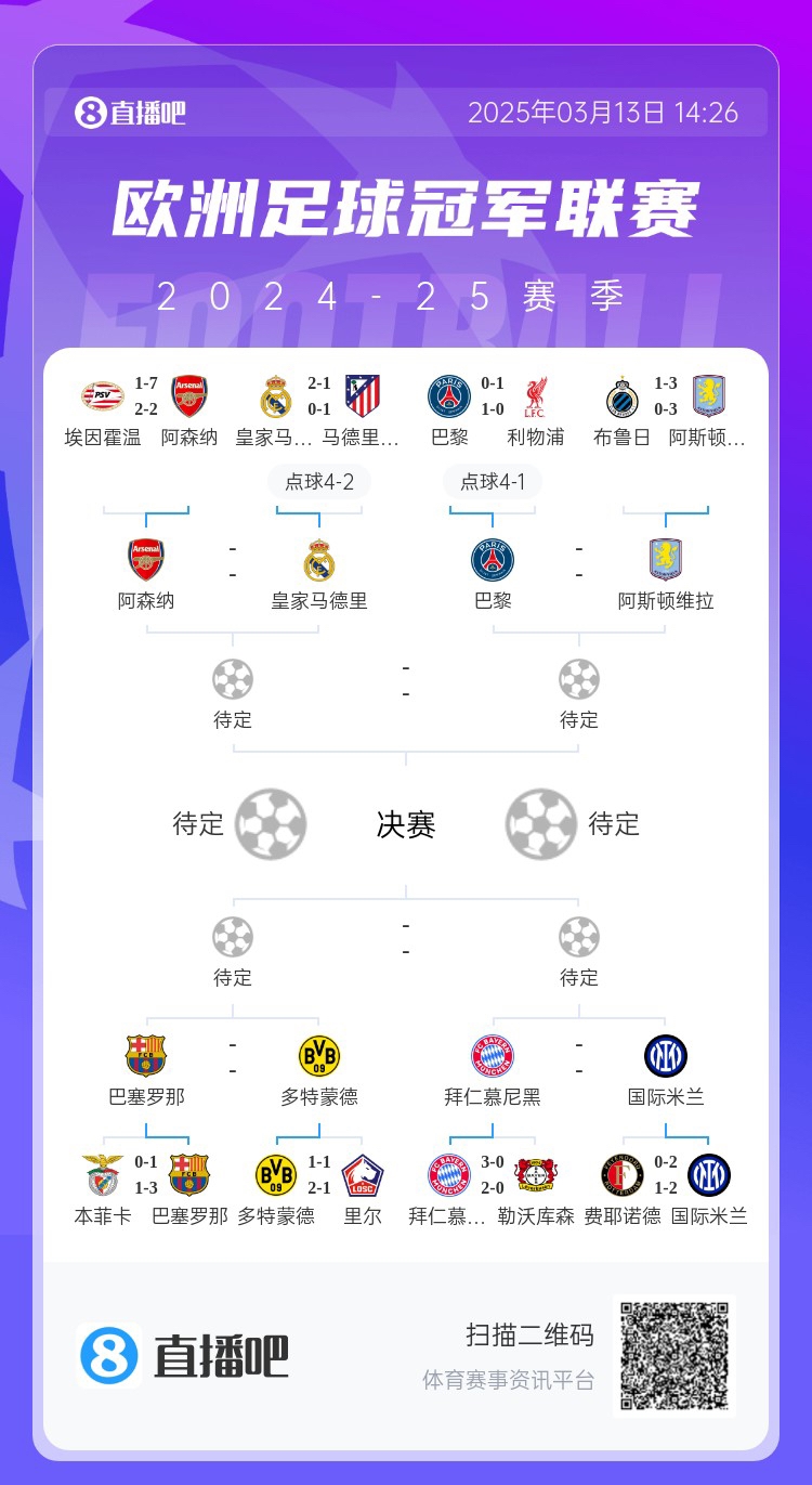  地獄通關(guān)難度！皇馬勝曼城、馬競后碰阿森納，半決賽大概率戰(zhàn)巴黎