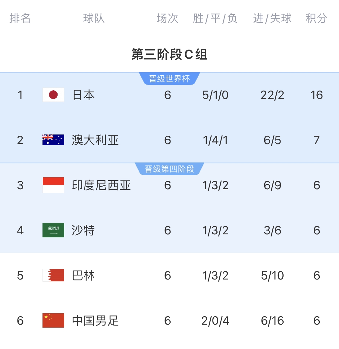  利好！塞鳥具備出場資格，你認(rèn)為國足3月兩場世預(yù)賽能搶下幾分？