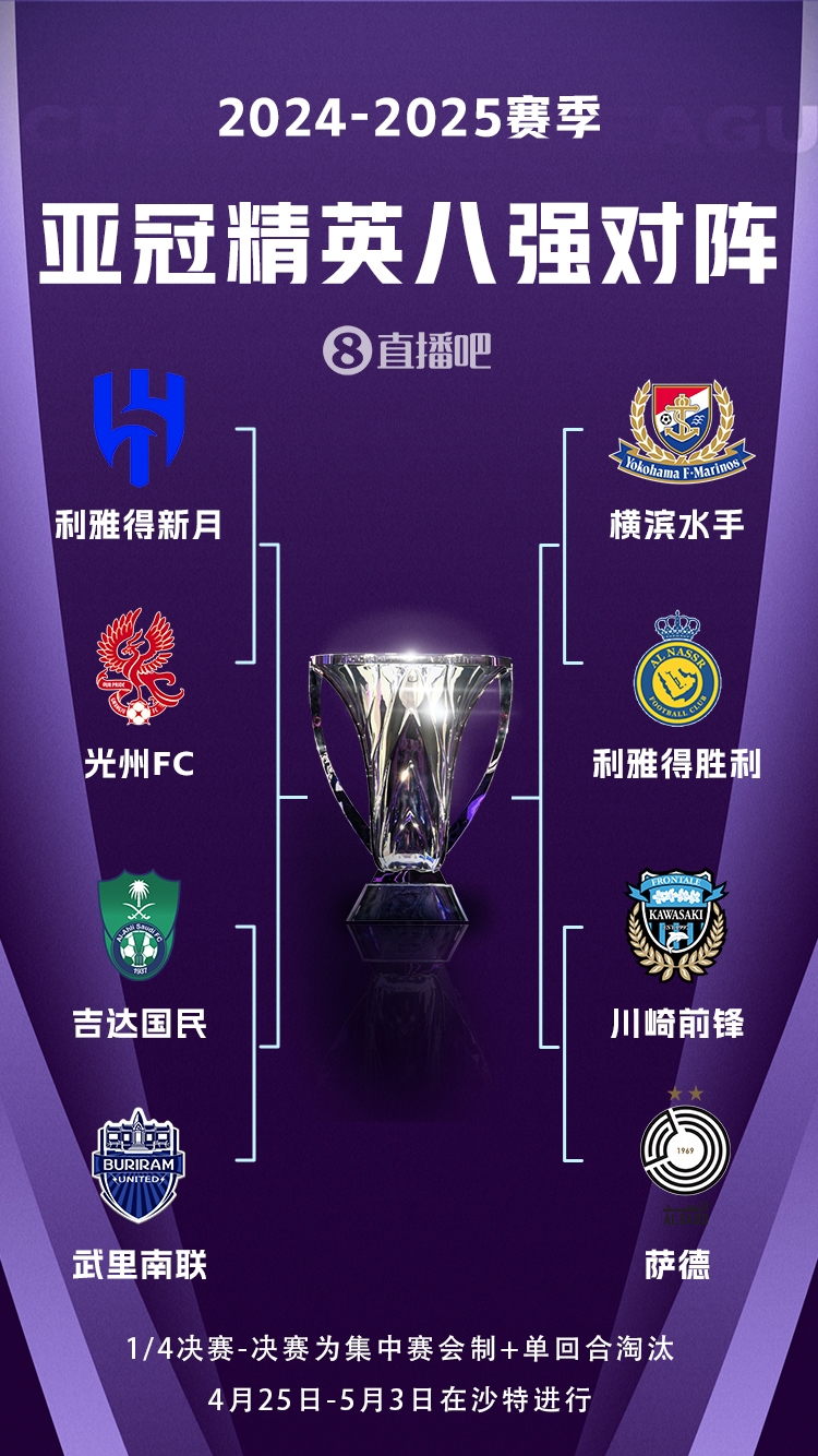  C羅沖冠！亞冠八強對陣：利雅得勝利vs橫濱水手，新月vs光州FC