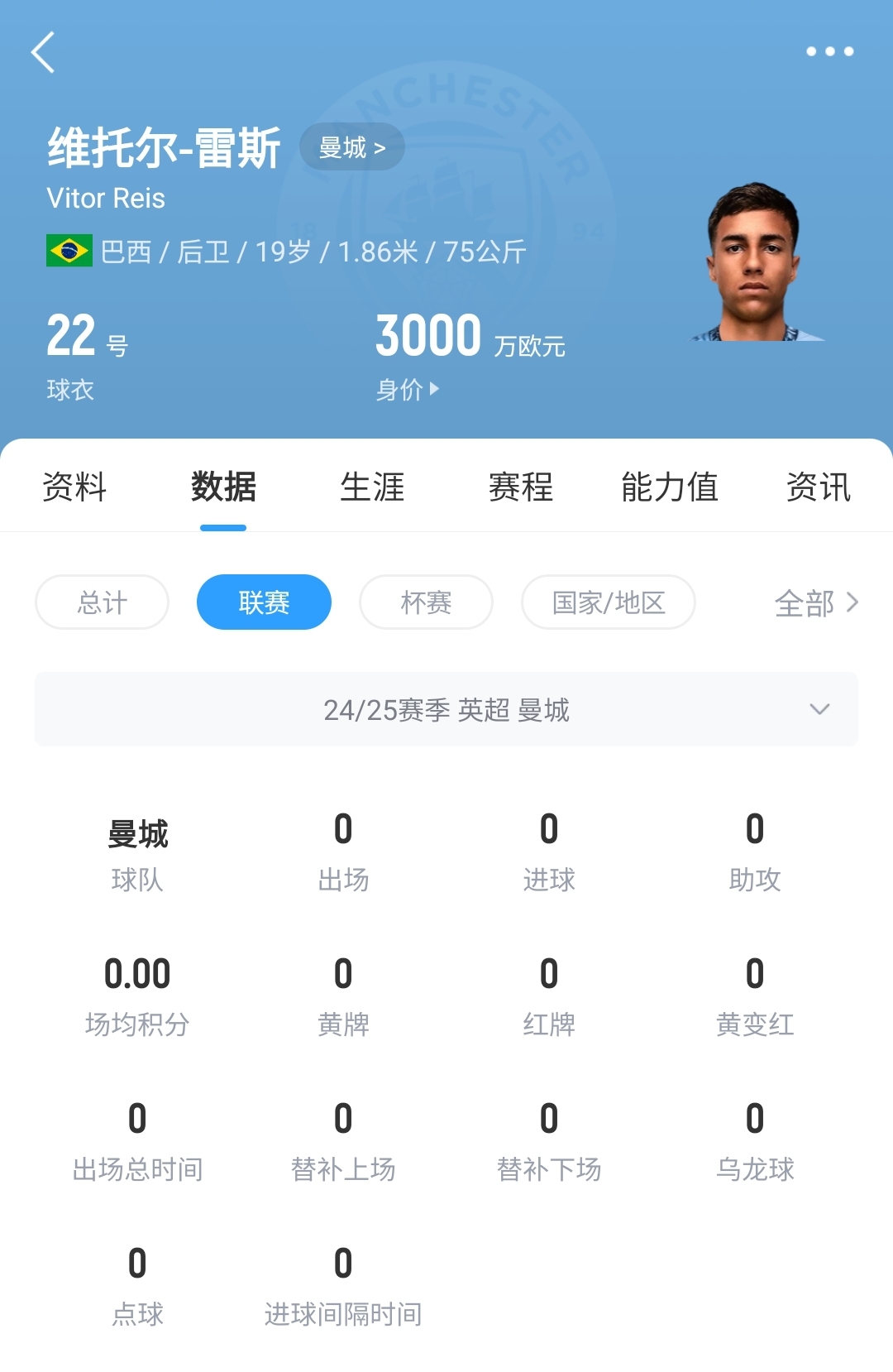  平臺(tái)很重要！19歲雷斯仍未英超首秀，身價(jià)已暴漲1600萬至3000萬歐