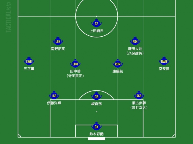  日媒預測日本隊首發(fā)：三笘薰、南野拓實領銜進攻，久保建英或替補