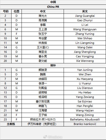  國(guó)足首發(fā)較上場(chǎng)變動(dòng)：更改4人，蔣光太、李磊先發(fā)