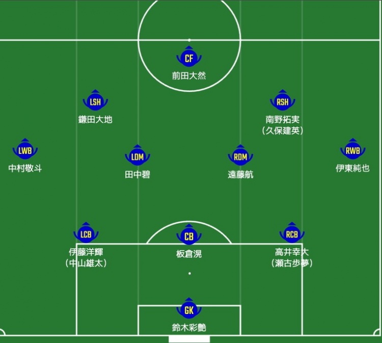  日媒預測日本隊首發(fā)：南野拓實、伊東純也領(lǐng)銜進攻陣，三笘薰替補