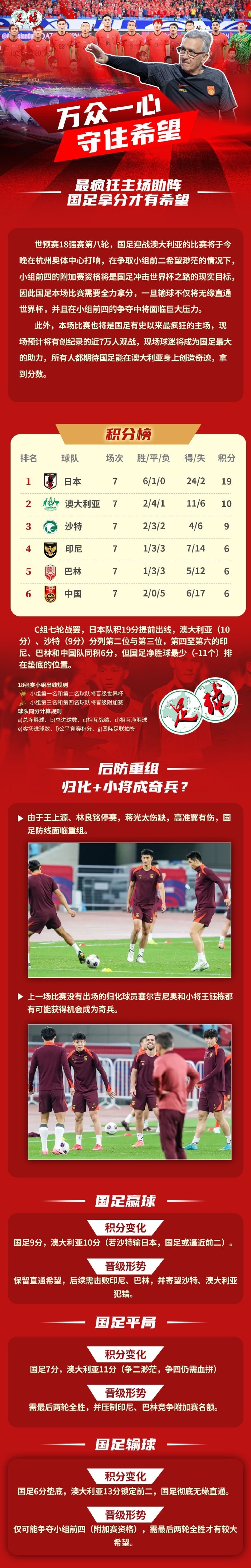  足球報(bào)作圖解讀國(guó)足形勢(shì)：若贏球保留直通希望，若輸球則無(wú)緣直通