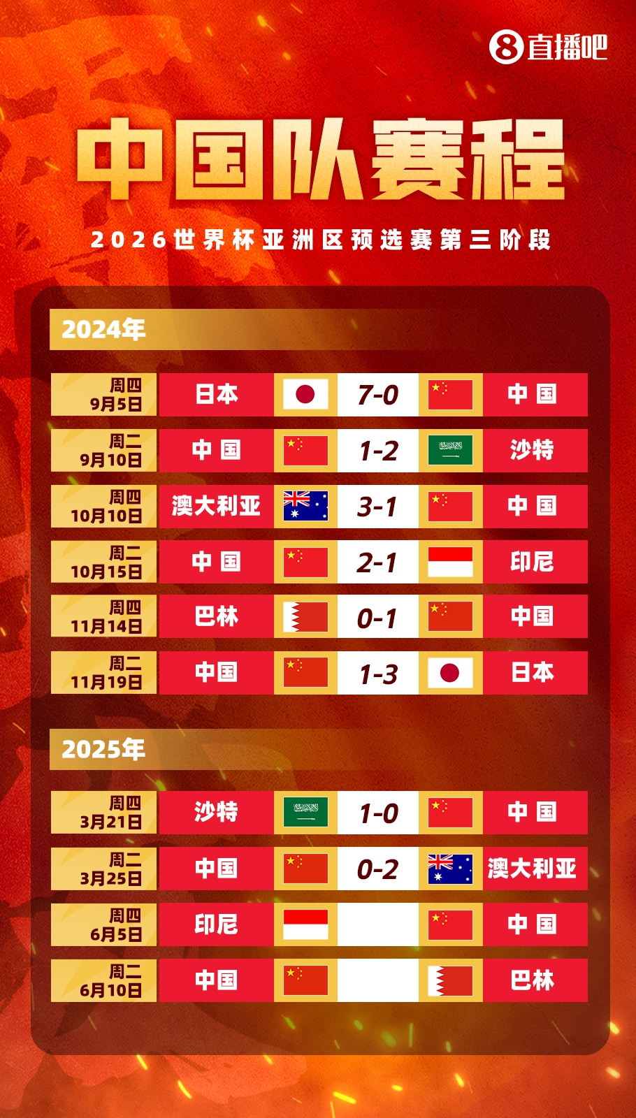  媒體人：國足客戰(zhàn)印尼已經(jīng)算不上生死戰(zhàn)，頂多屬于挽回顏面的比賽