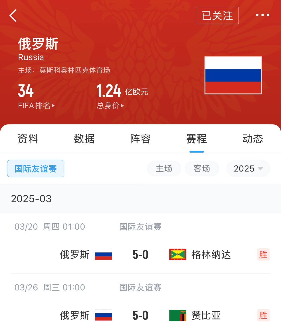  有望解禁！俄羅斯被禁賽后18場(chǎng)友誼賽不敗，近8場(chǎng)無(wú)失球轟44球！