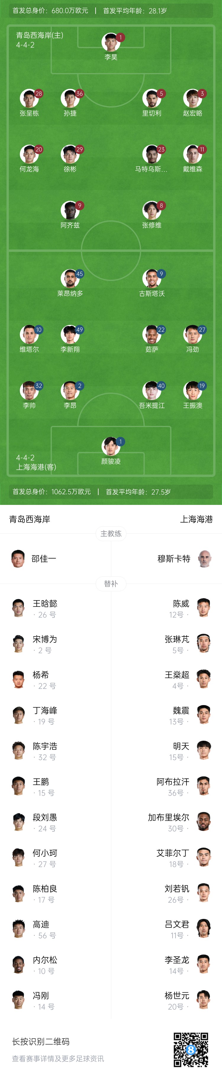  西海岸vs海港首發(fā)：張呈棟先發(fā)，吾米提江首秀，蔣光太傷缺