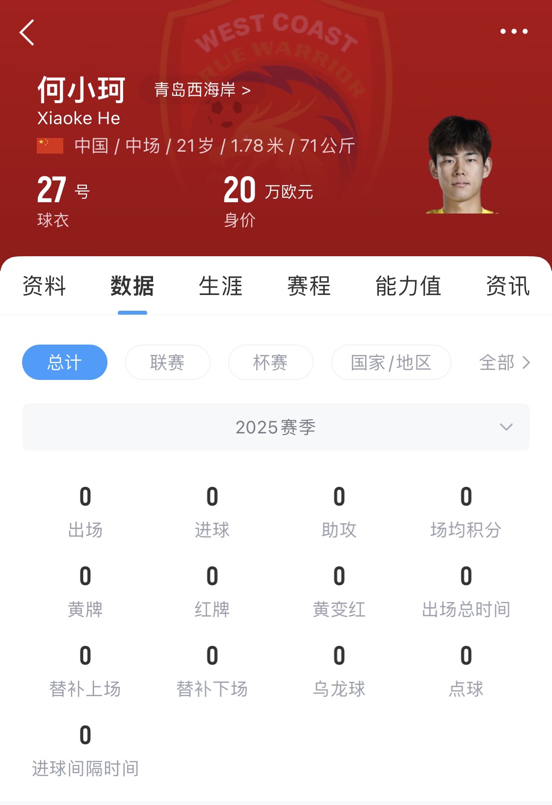  天賦難兌現(xiàn)？21歲何小珂中超前3輪0登場，出身泰山青訓＆留洋多地